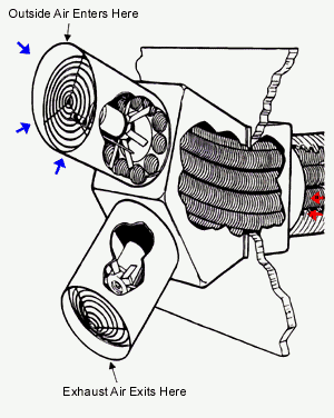 KeeptheHeat™ Air-to-Air Heat Exchanger